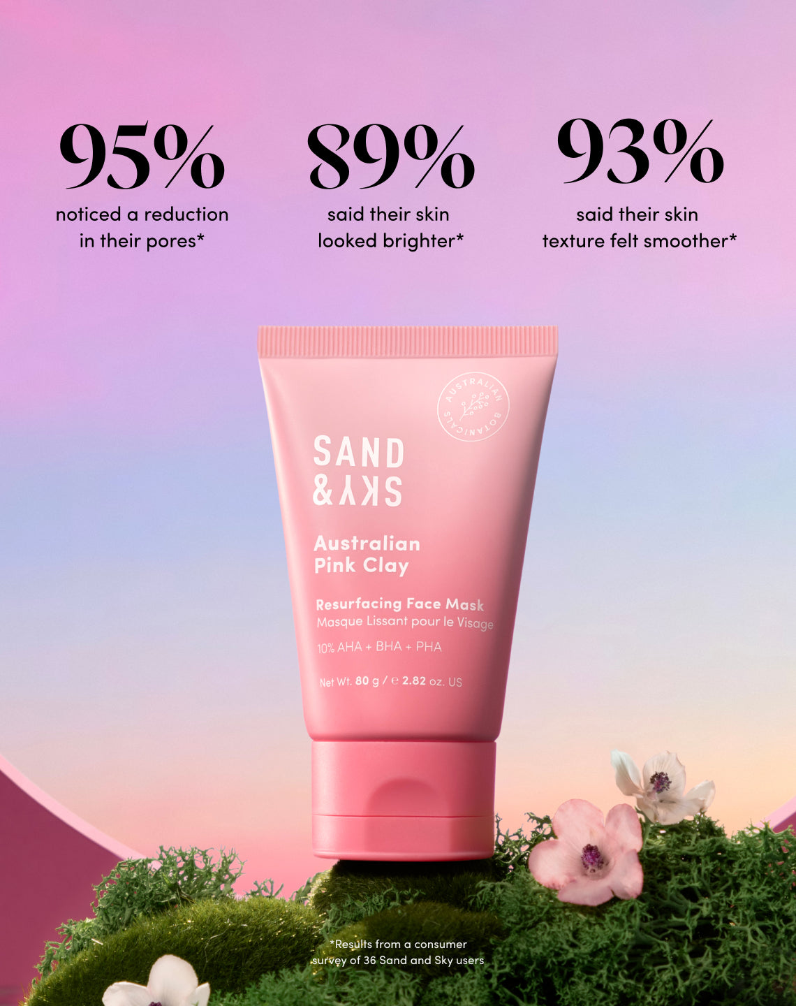 Australian Pink Clay Resurfacing Mask