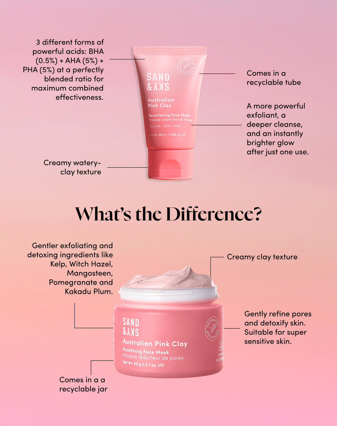 Australian Pink Clay Resurfacing Mask