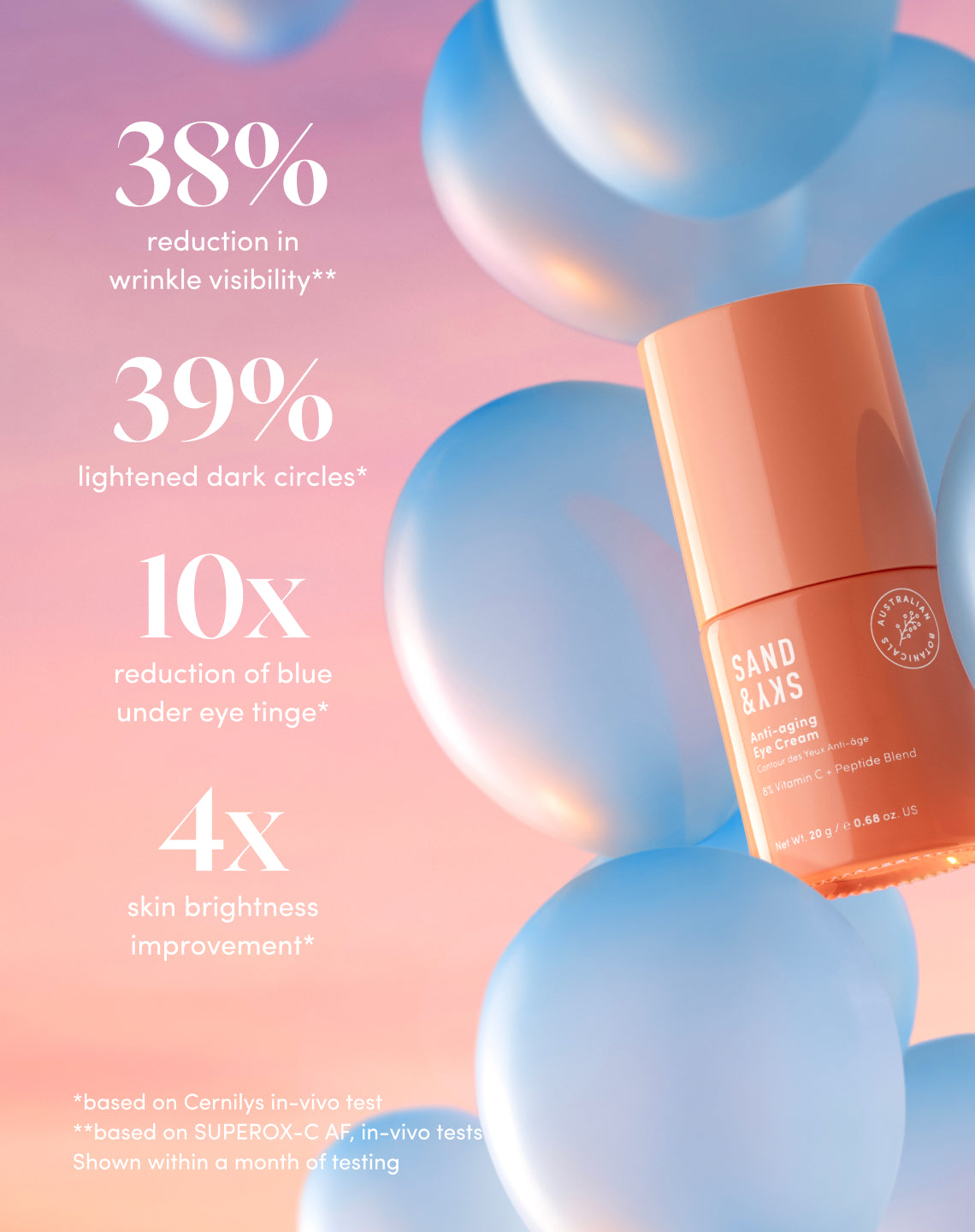 Anti-aging Eye Cream