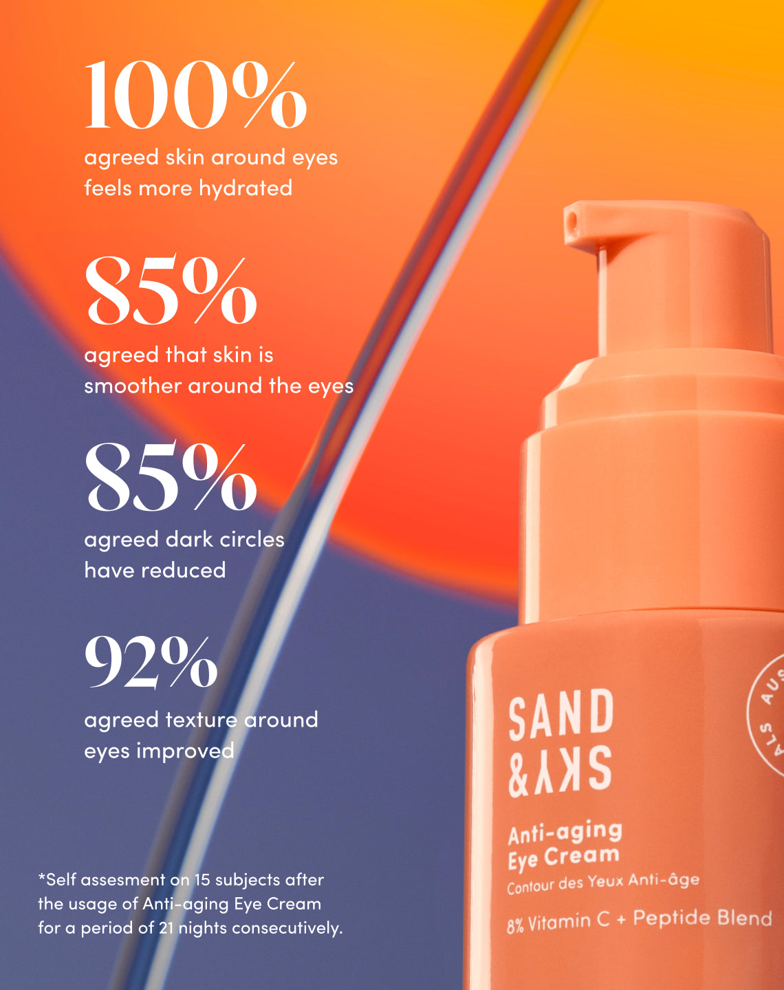 Anti-aging Eye Cream