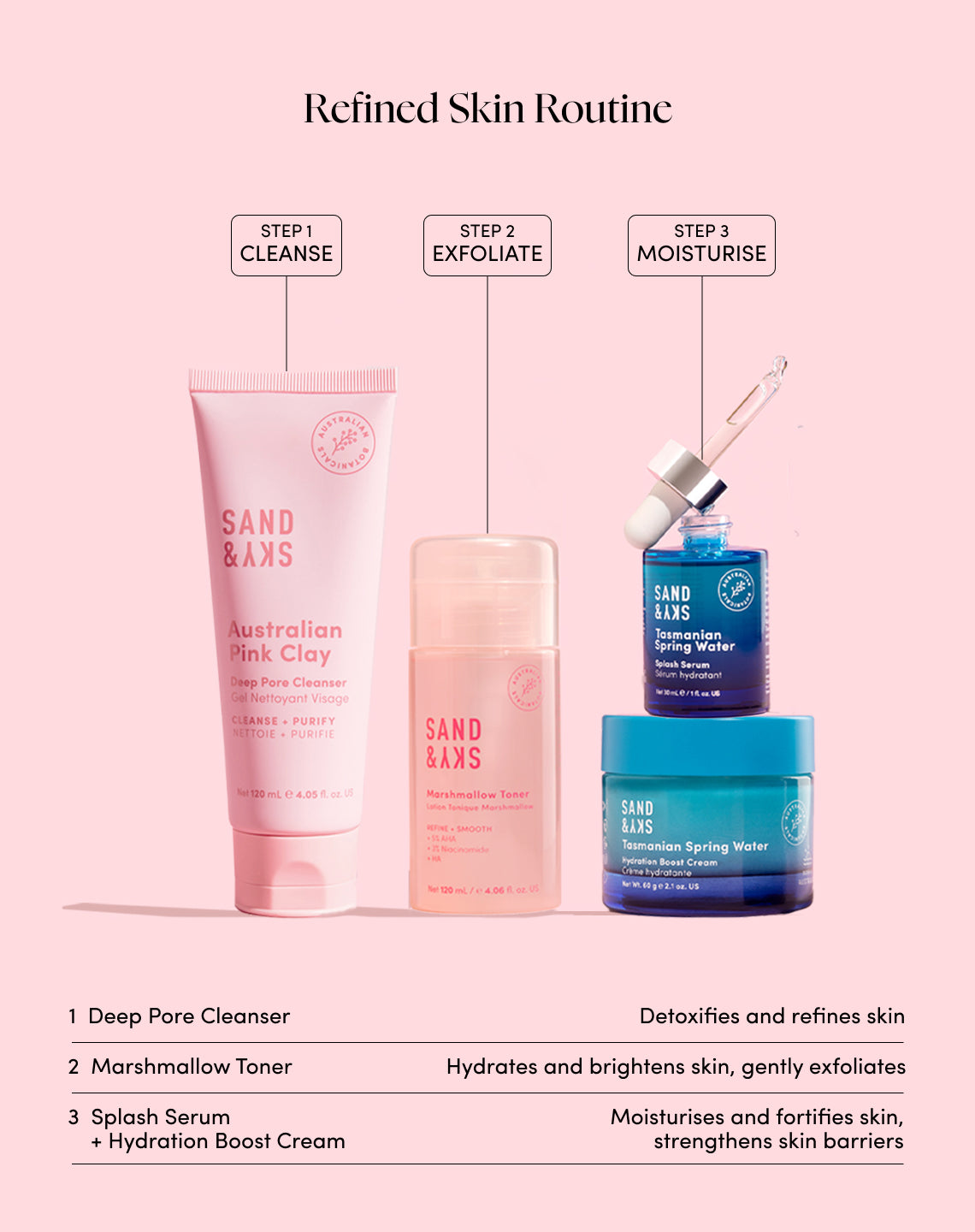 Australian Pink Clay Deep Pore Cleanser