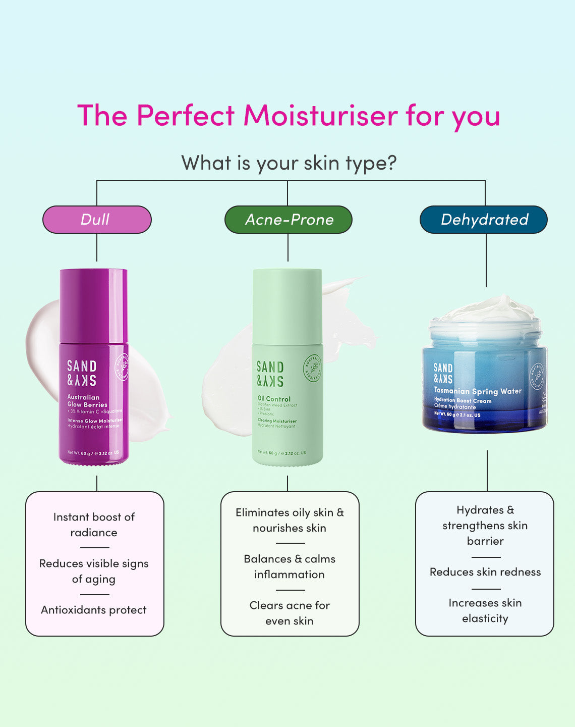 Australian Glow Berries Intense Glow Moisturiser