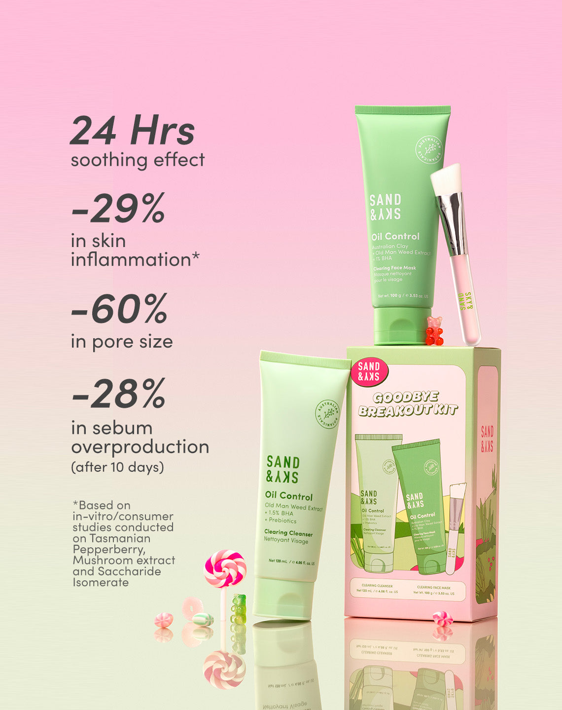 Goodbye Breakout Kit Urlaubsset