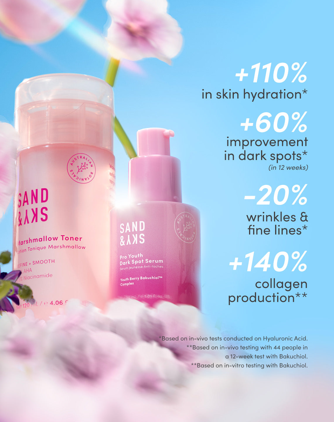 Exfoliate &amp; Brighten Kit