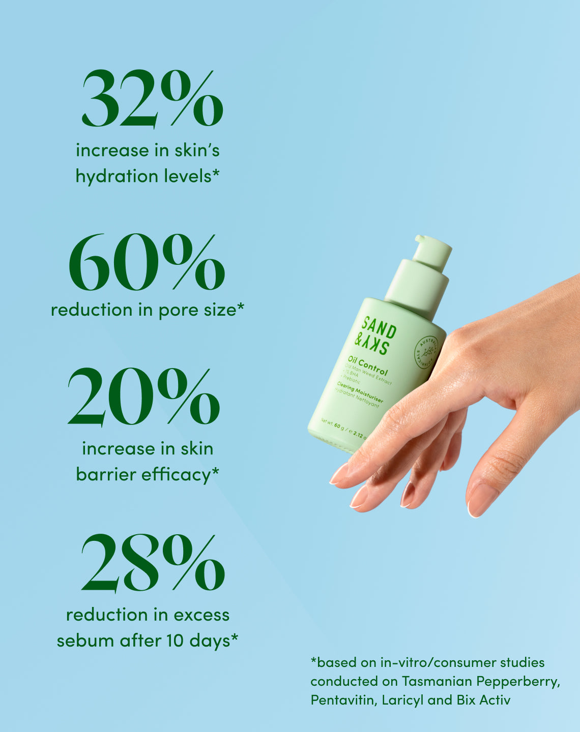Oil Control Clearing Moisturiser