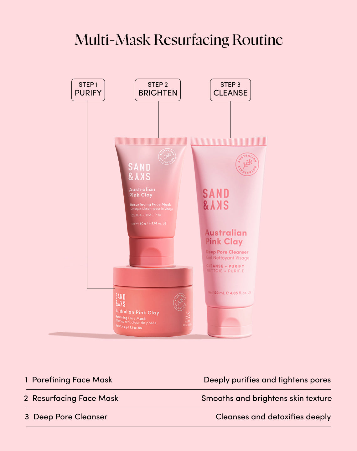 Australian Pink Clay Resurfacing Mask