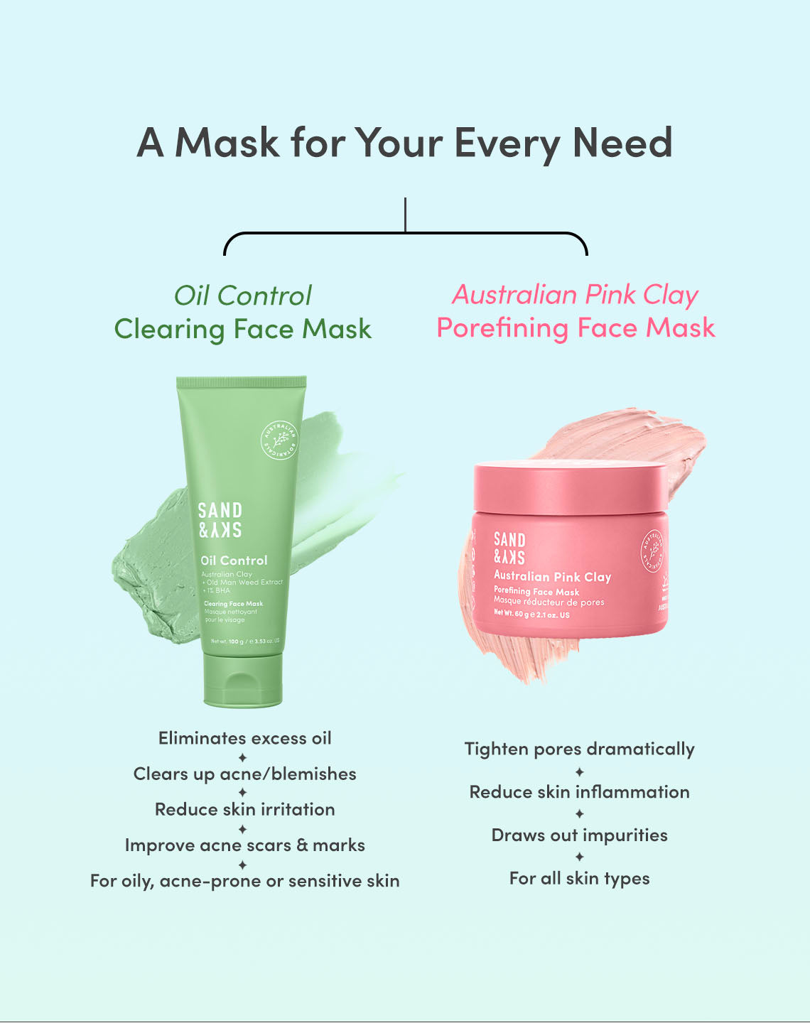 comparison of the clearing face mask and porefining face mask